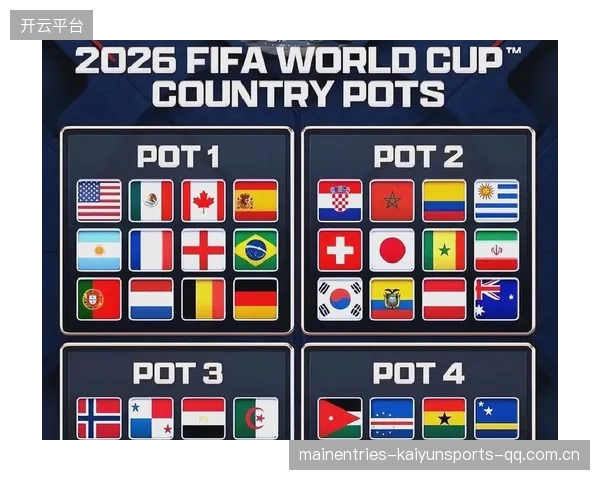 2026世界杯抽签引发全球讨论：真正的强队在哪里？